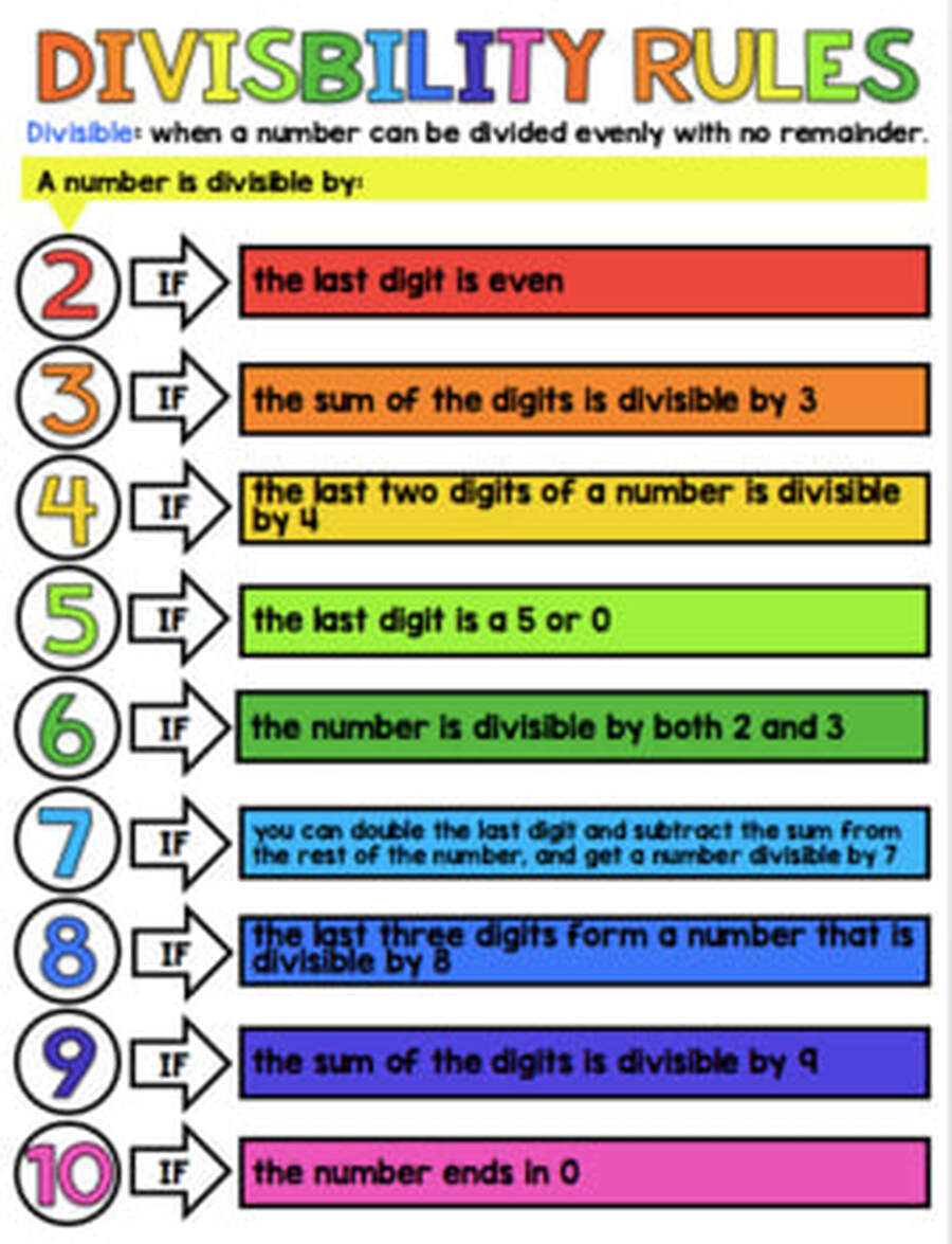 divisibility-legge-s-science-class